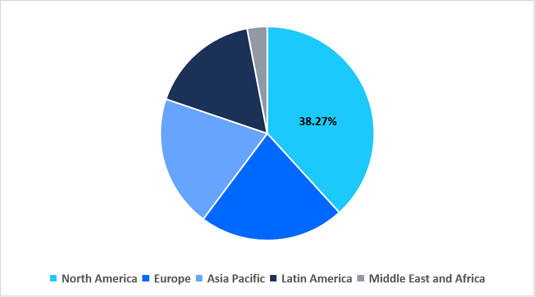 smart-containers-regional-market-share