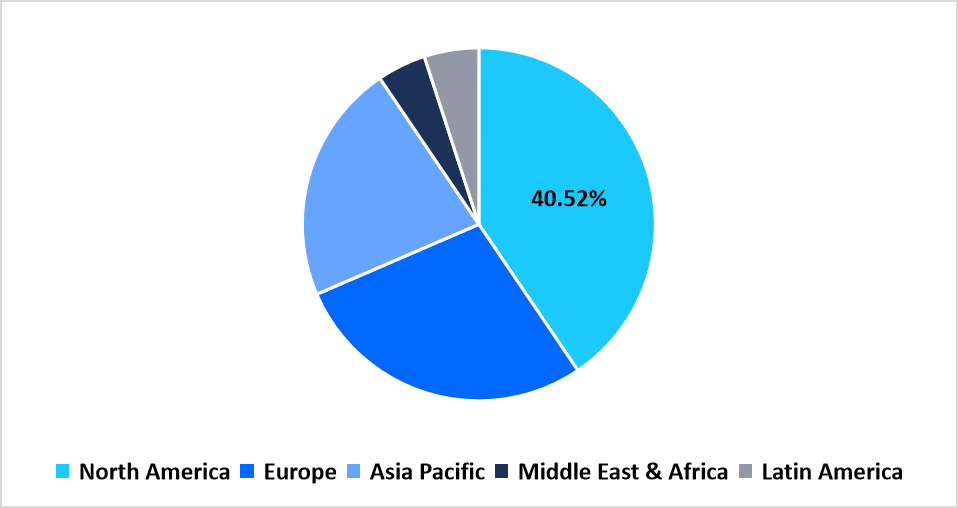 smart-pills-market-regional-market-share