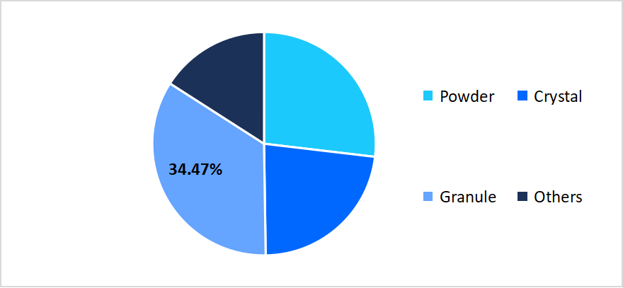 sodium-nitrate-market-form-market-share-2025