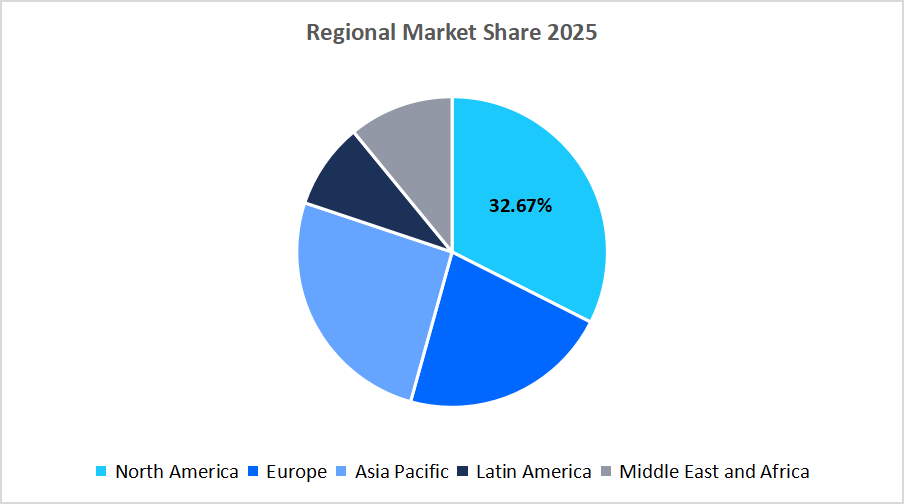 sodium-nitrate-market-regional-market-share-2025