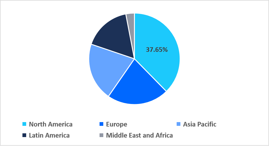 software-defined-wide-area-network-regional-market-share