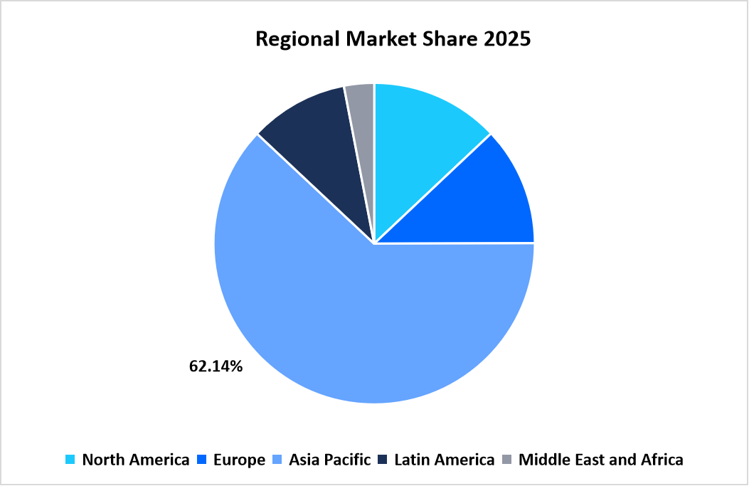 solar-silicon-wafer-market-regional-market-share-in-2025
