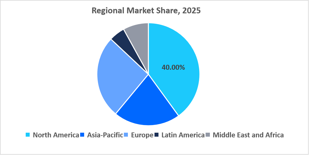 solid-rocket-motor-regional-market-share