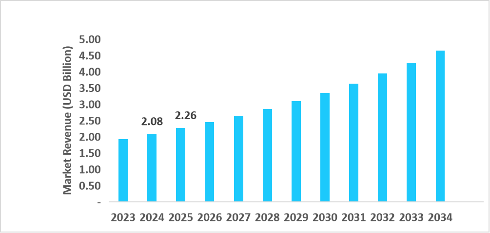 solid-rocket-motor-us-market-revenue-forecast