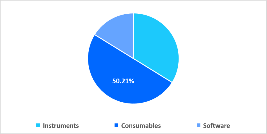 spatial-transcriptomics-product-market-share