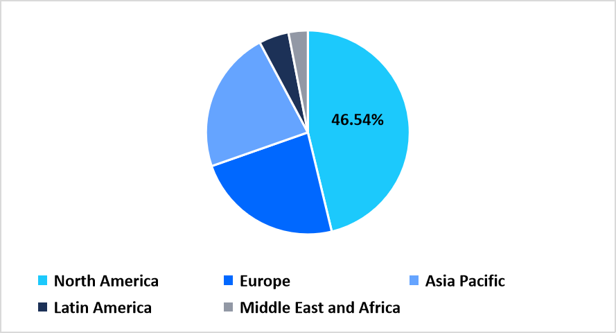 spay-and-neuter-regional-market-share