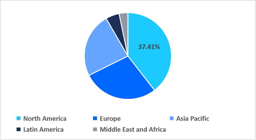 stem-cell-assay-regional-market-share