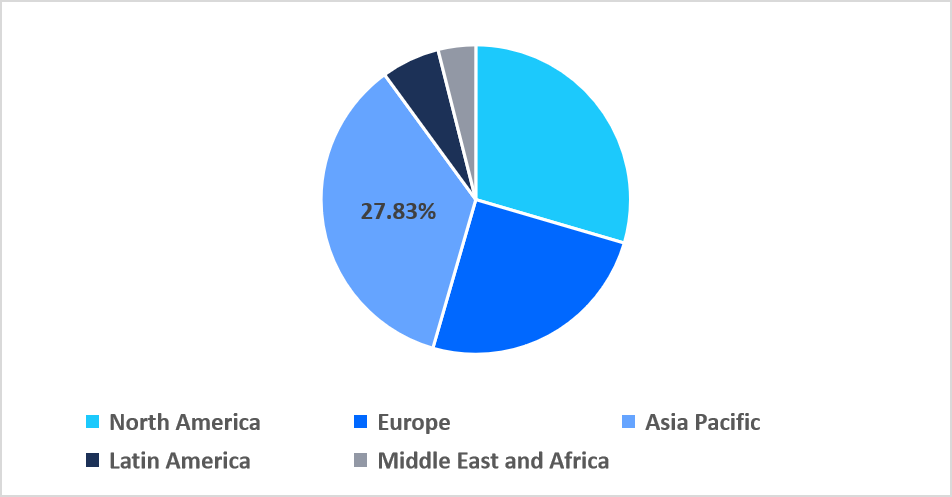 sterile-surgical-drapes-risk-regional-market-share.