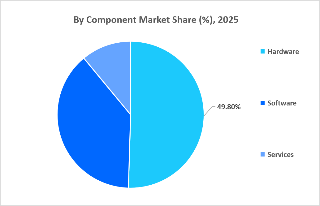 substation-automation-market-by-component-market-share-2025