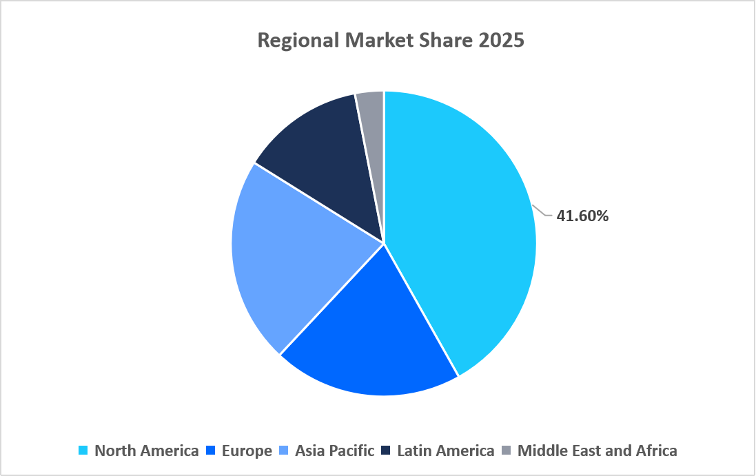 substation-automation-market-regional-market-share-in-2025
