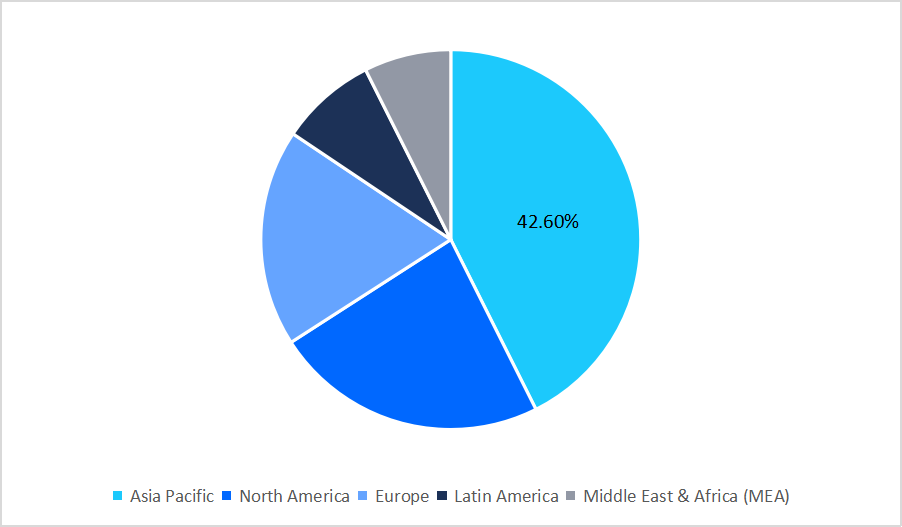 sulfur-market-regional-share-2025