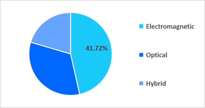 surgical-navigation-systems-technology-market