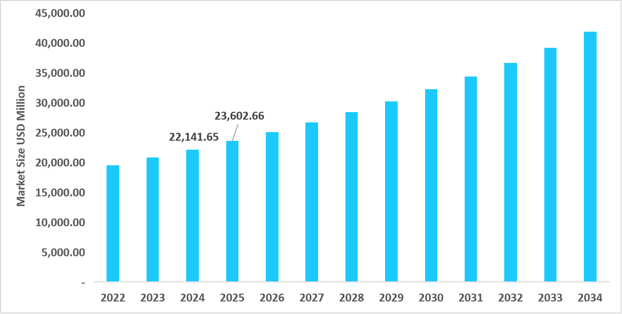 table-china-hospital-consumables-market-size
