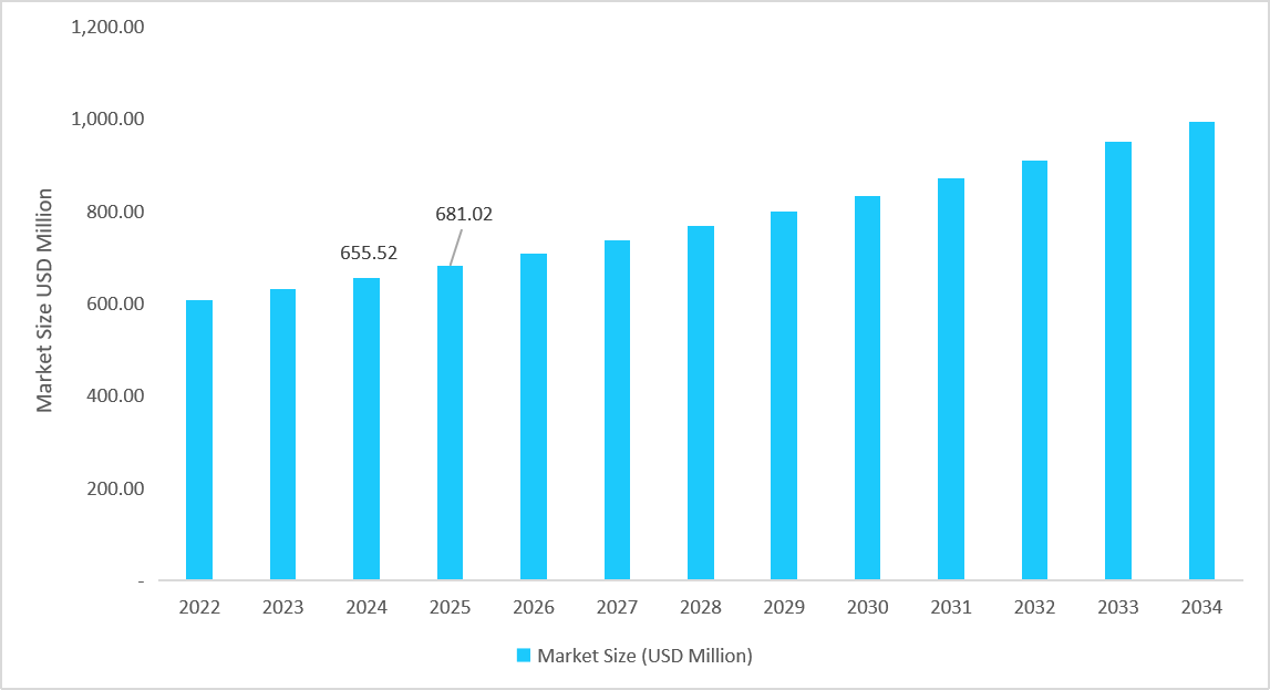 table-us-aminoglycosides-market-size-usd-million