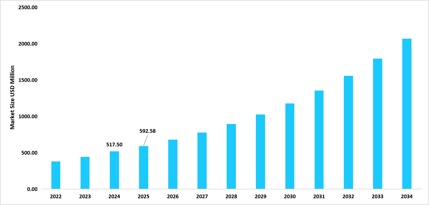 table-us-aseptic-connectors-welders-market-size-usd-million