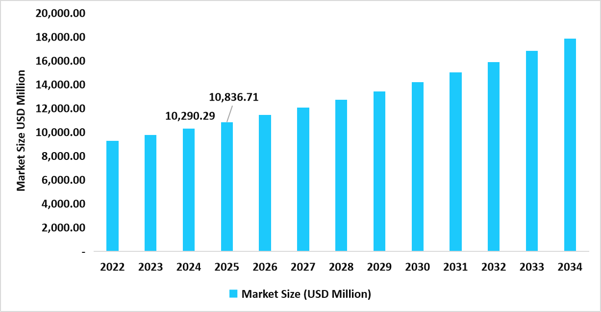 table-us-asthma-therapeutics-market-size-usd-million