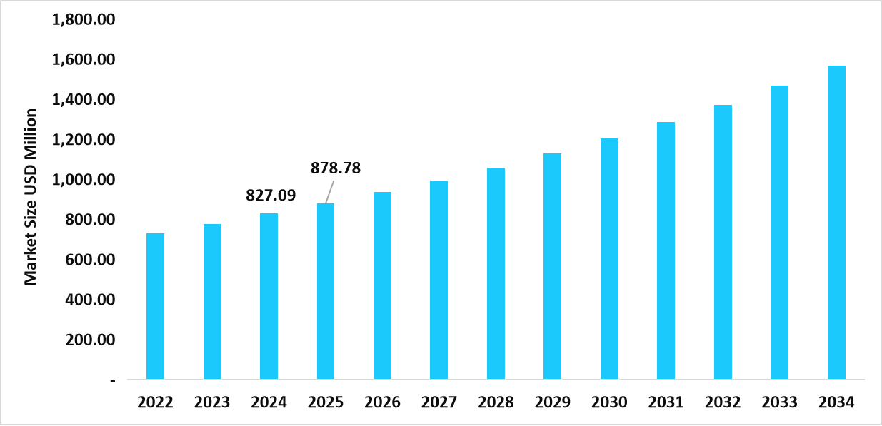 table-us-autism-spectrum-disorder-treatment-market-size-usd-million
