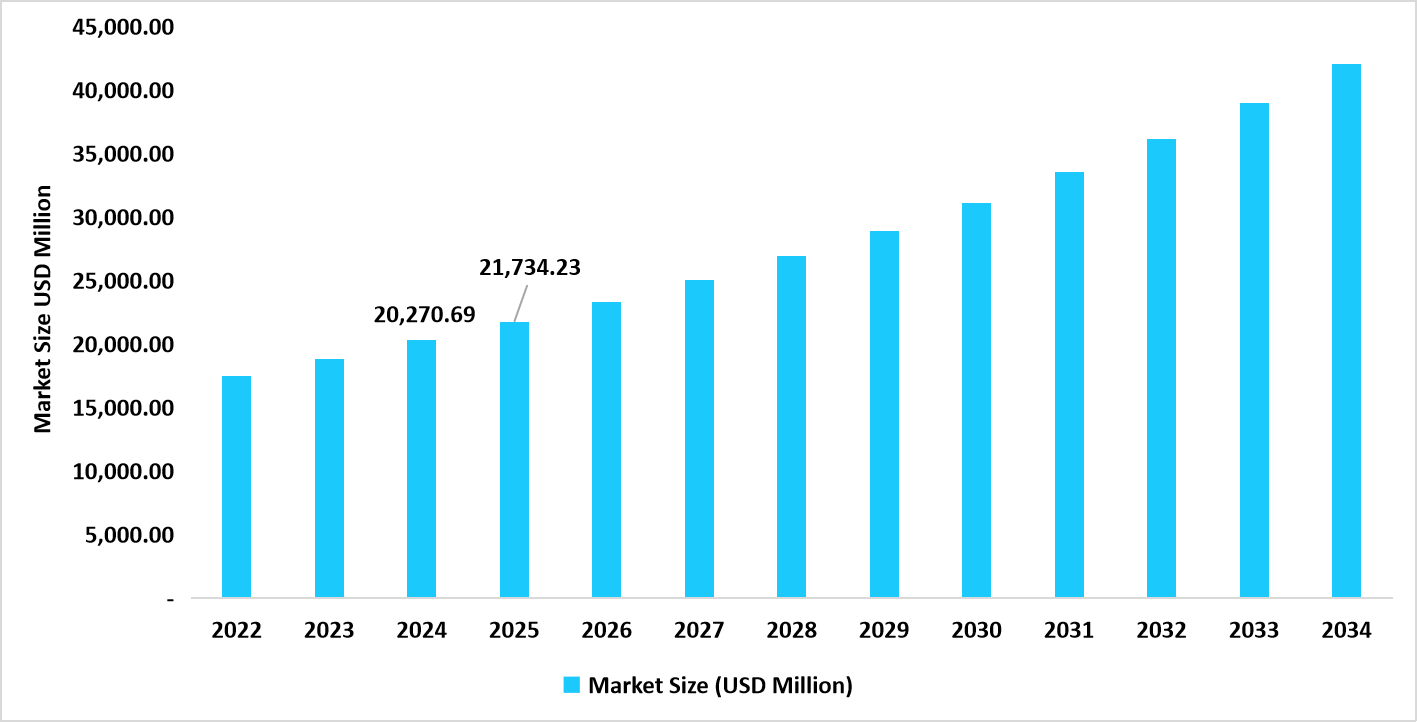 table-us-cardiovascular-devices-market-size-usd-million
