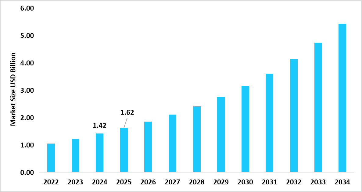 table-us-cell-culture-vessels-market-size-usd-billion
