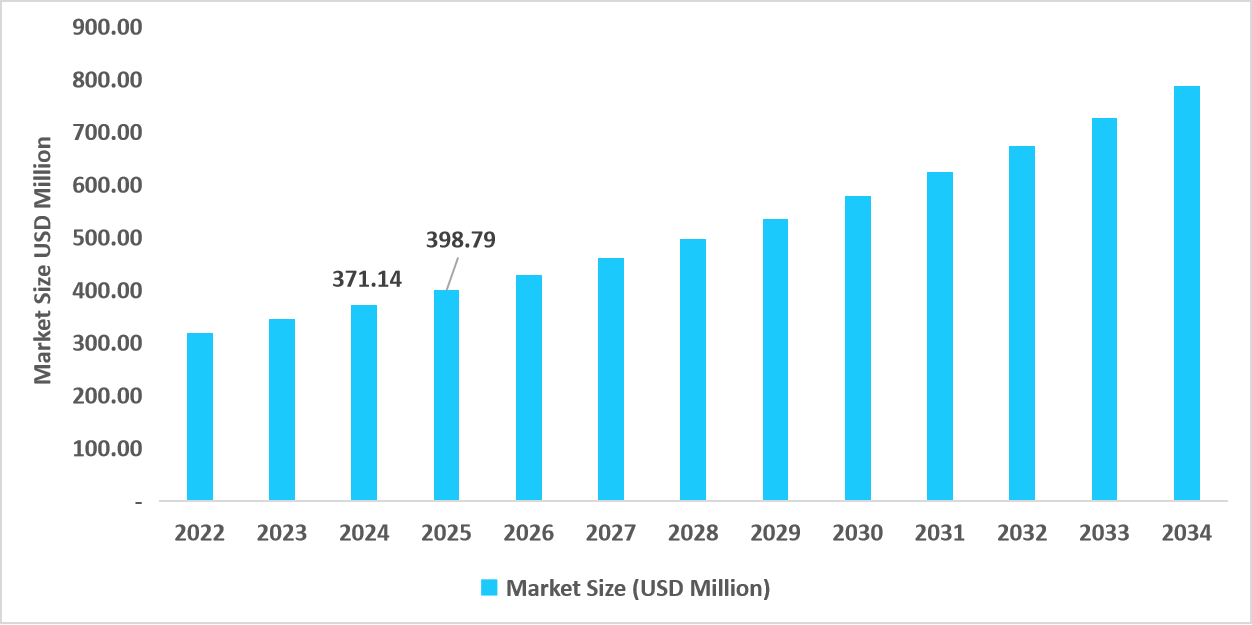 table-us-dual-multi-energy-computed-tomography-market-size-usd-million