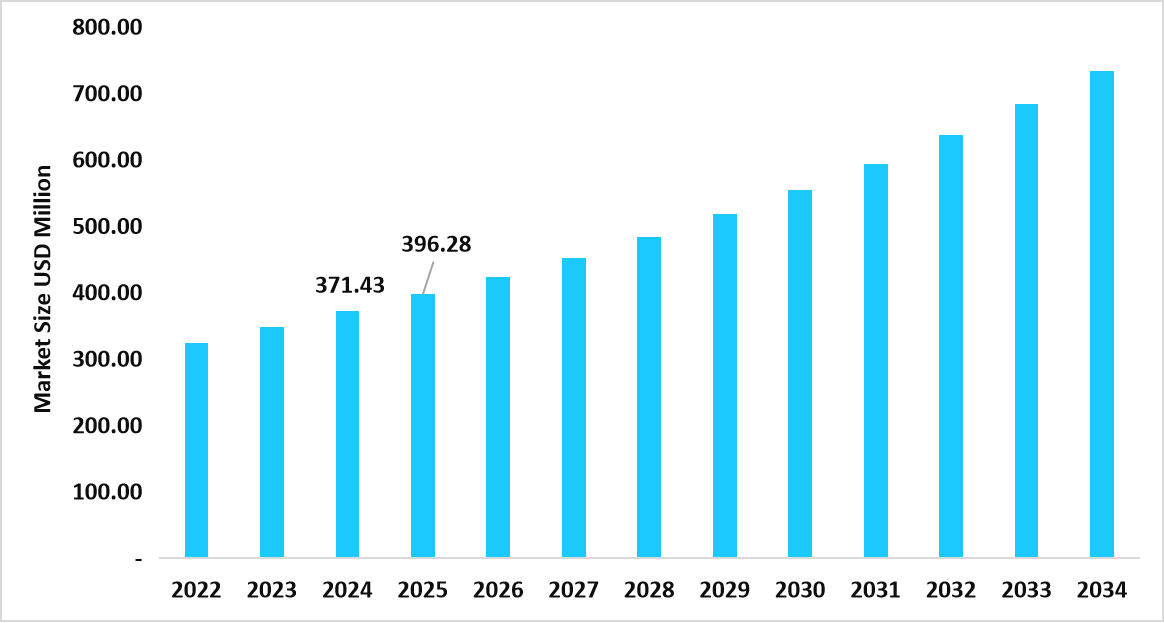 table-us-high-intensity-focused-ultrasound-market-size-usd-million