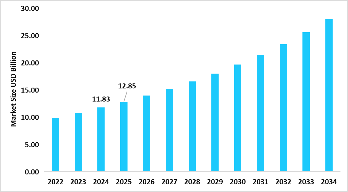 table-us-immune-health-supplements-market-size-usd-billion