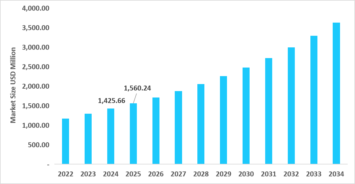 table-us-insomnia-supplements-market-size-usd-million