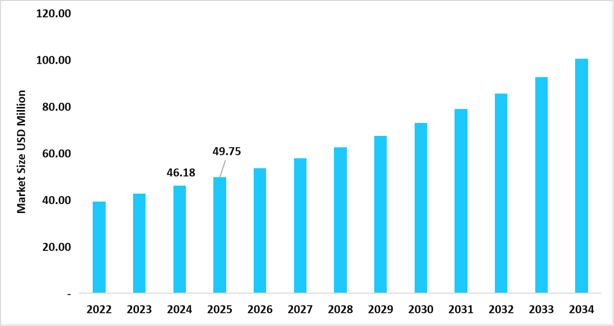 table-us-intraoperative-radiation-therapy-market-size-usd-million