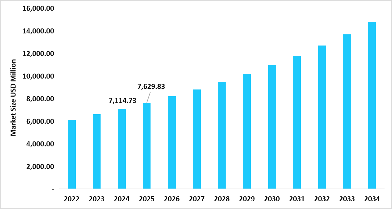 table-us-liver-disease-therapeutics-market-size-usd-million