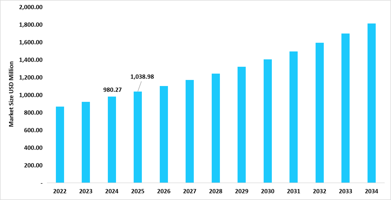 table-us-mobile-mri-services-market-size-usd-million