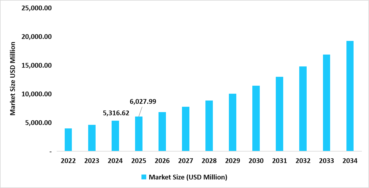 table-us-neuroprosthetics-market-size-usd-million