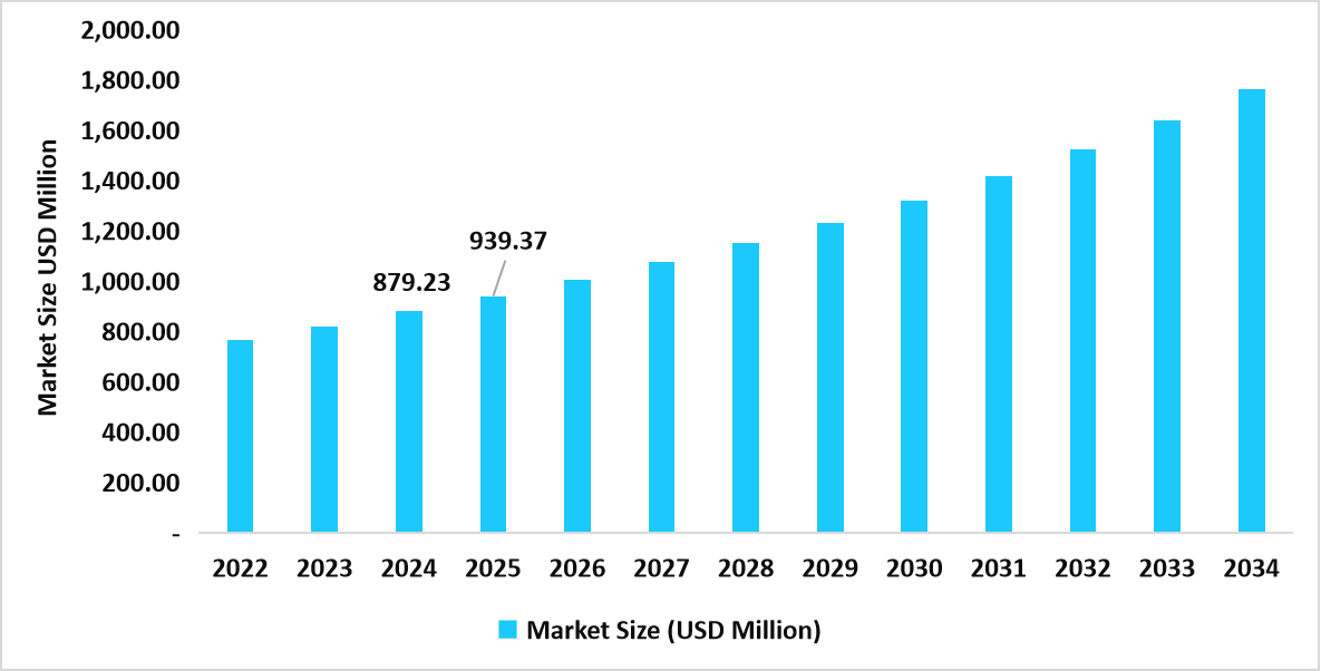 table-us-nucleic-acid-labeling-market-size-usd-million