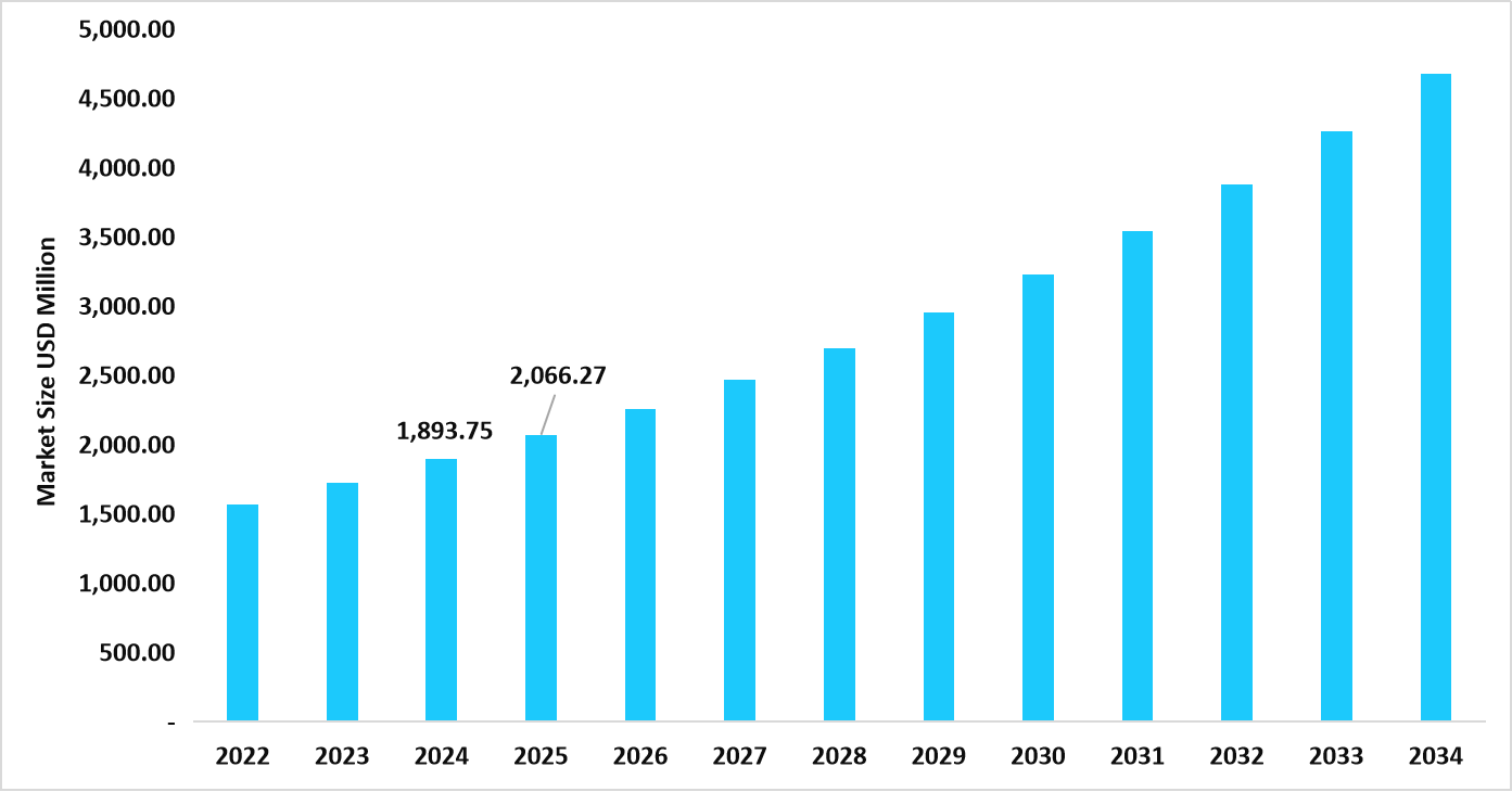 table-us-paclitaxel-injection-market-size-usd-million