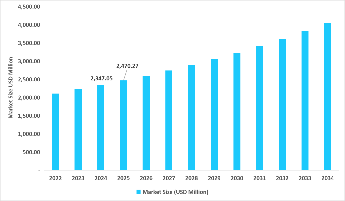 table-us-respiratory-syncytial-virus-diagnostics-market-size-usd-million