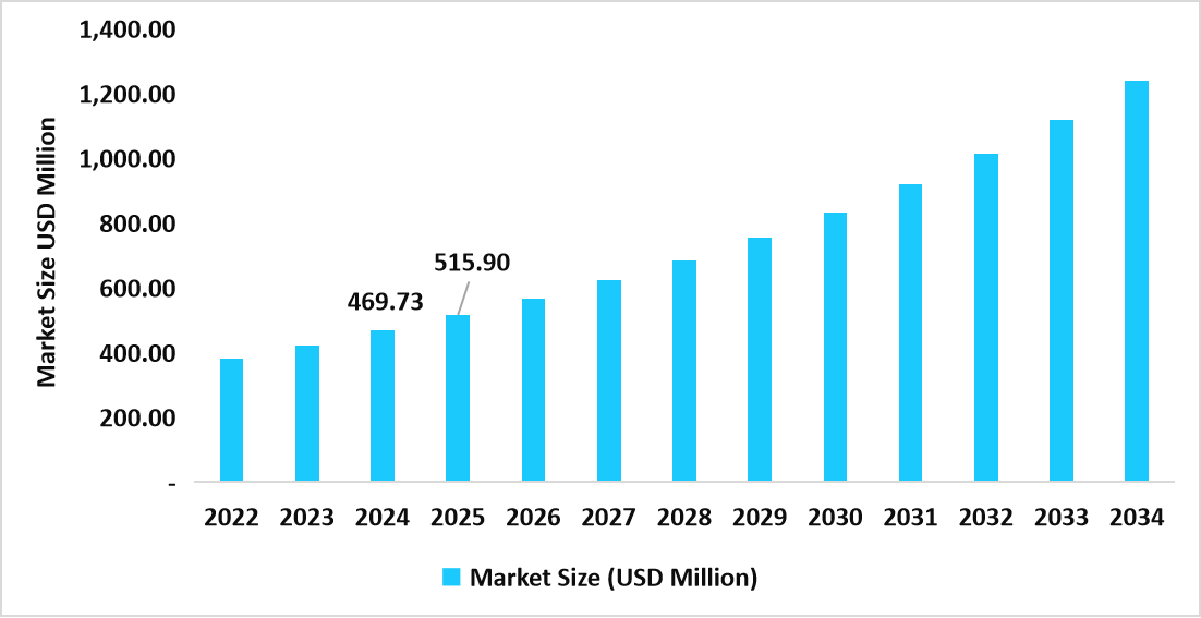 table-us-robotic-radiotherapy-market-size-usd-million
