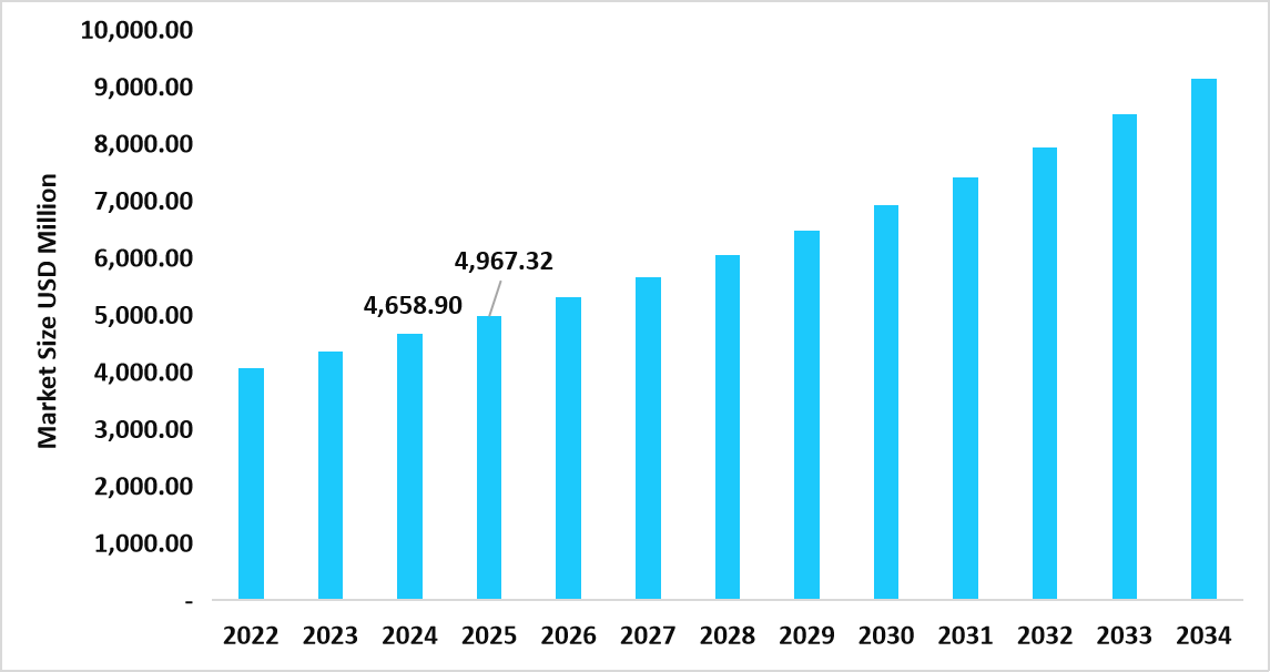table-us-sglt2-inhibitors-market-size-usd-million
