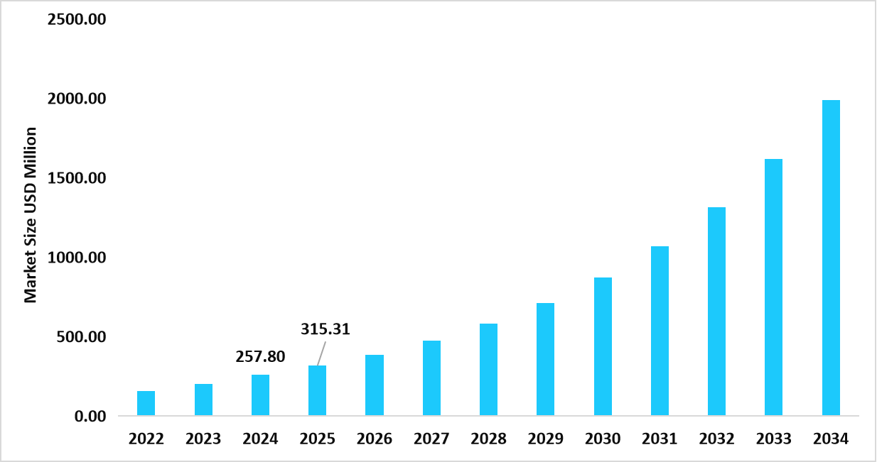table-us-spheroids-market-size-usd-million