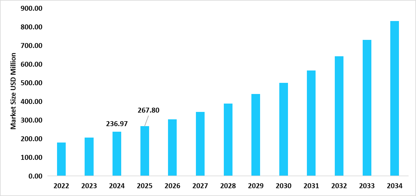 table-us-stem-cell-culture-media-market-size-usd-million