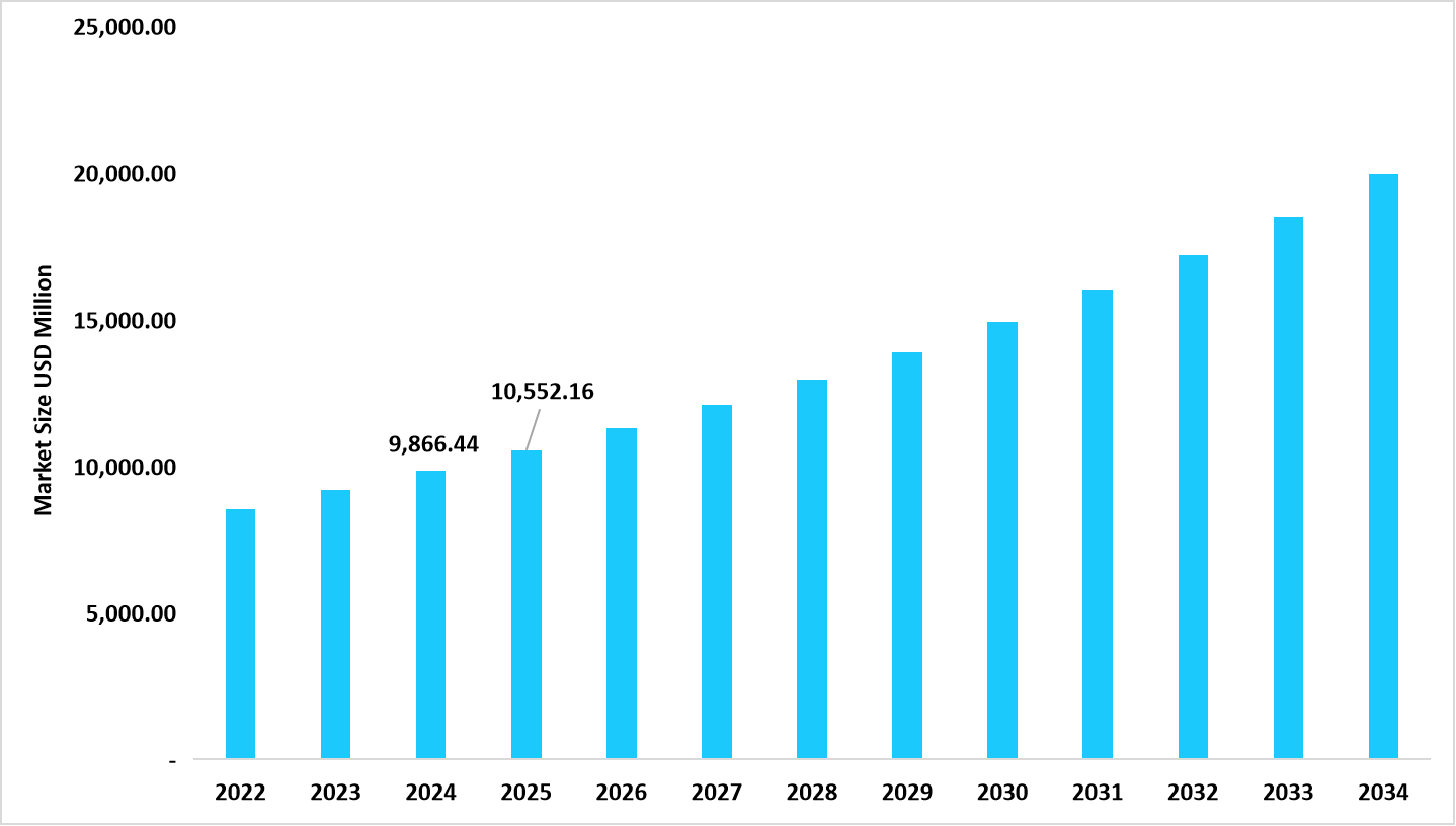 table-us-thrombosis-drugs-market-size-usd-million