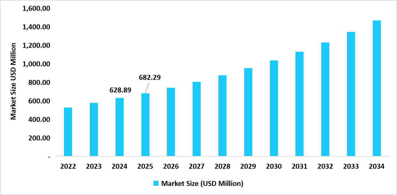 table-us-thyroid-support-supplements-market-size-usd-million