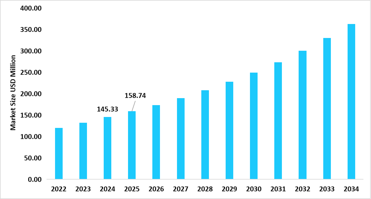 table-us-transduction-technologies-market-size-usd-million