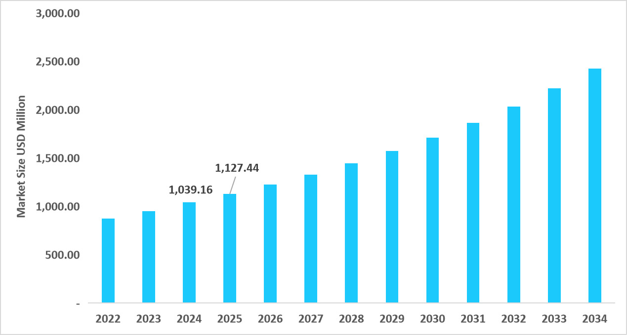 table-us-veterinary-dietary-supplements-market-size-usd-million