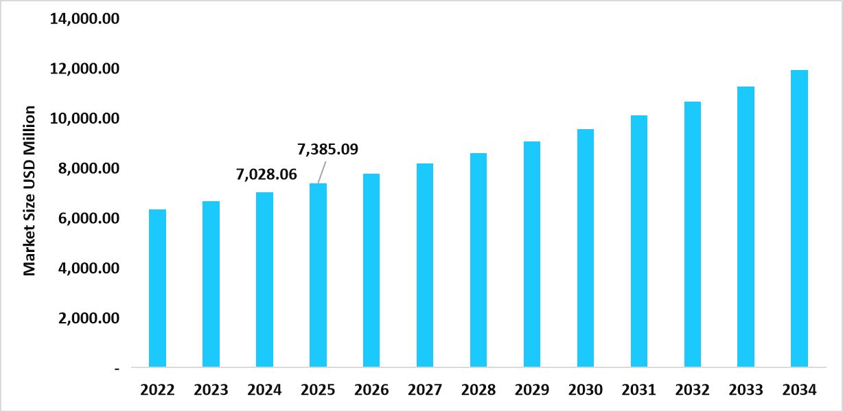 table-us-vitro-cancer-diagnostics-market-size-usd-million