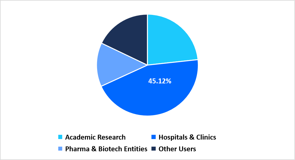targeted-dna-rna-sequencing-end-use-market-share