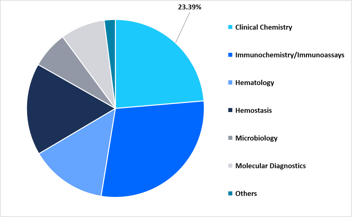 technology-market-share-2025