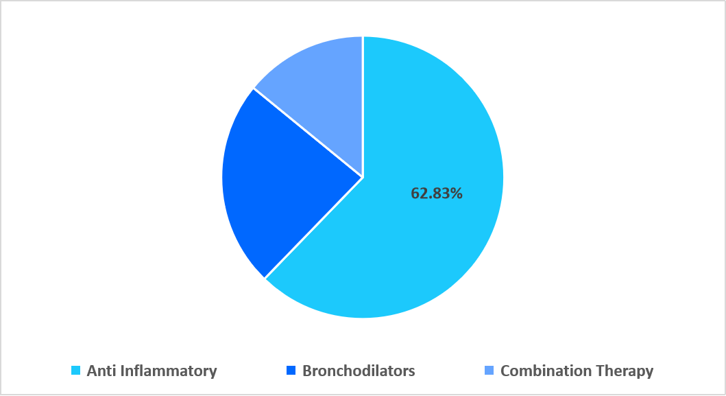 technology-market-share-2025