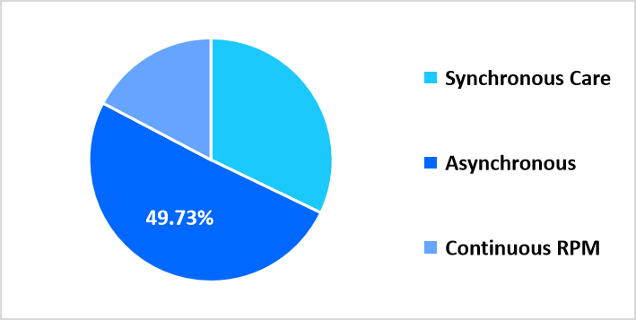 telecardiology-mode-of-delivery-market-share