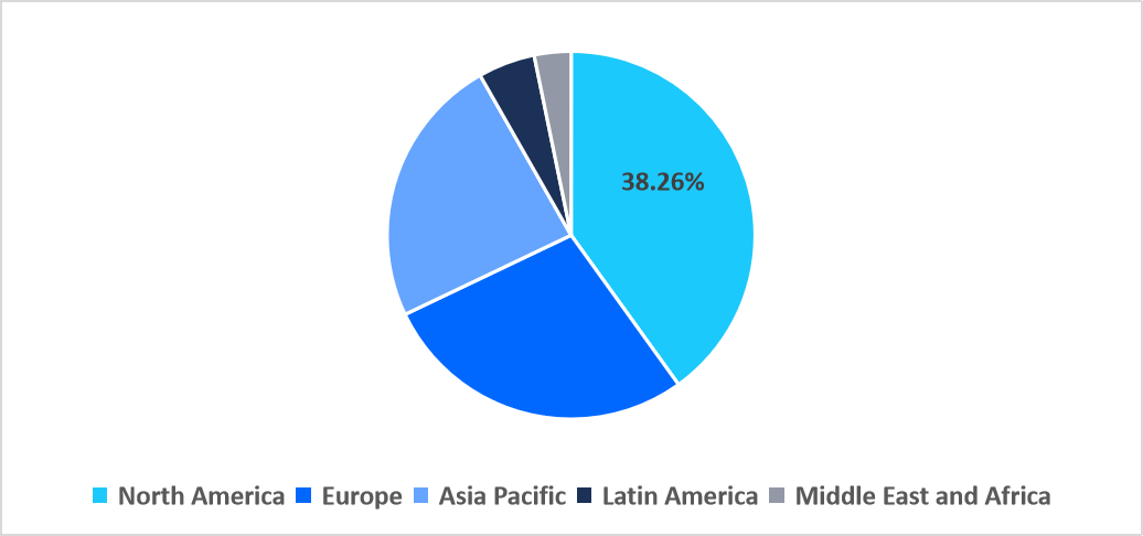 teledermatology-regional-market-share