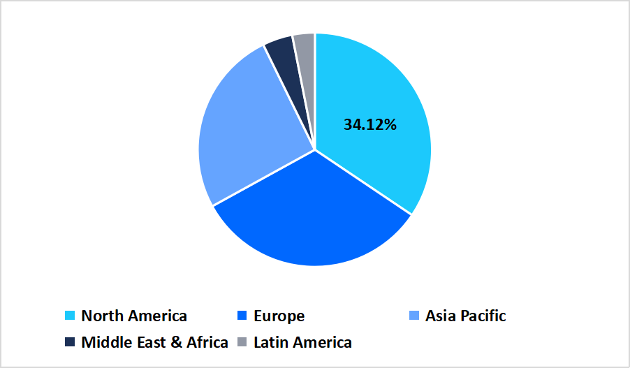 telemedicine-market-regional-market-share