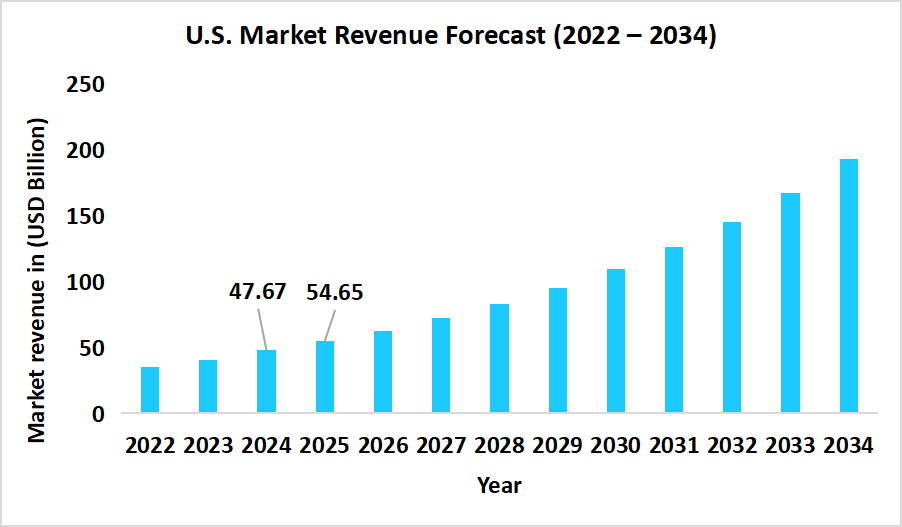 telemedicine-market-us-market-revenue-forecast